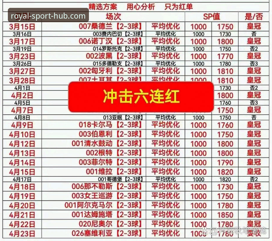皇冠体育手机版入口最新版 掌握皇冠体彩平台新版本功能,提升赛事分析的实用指南