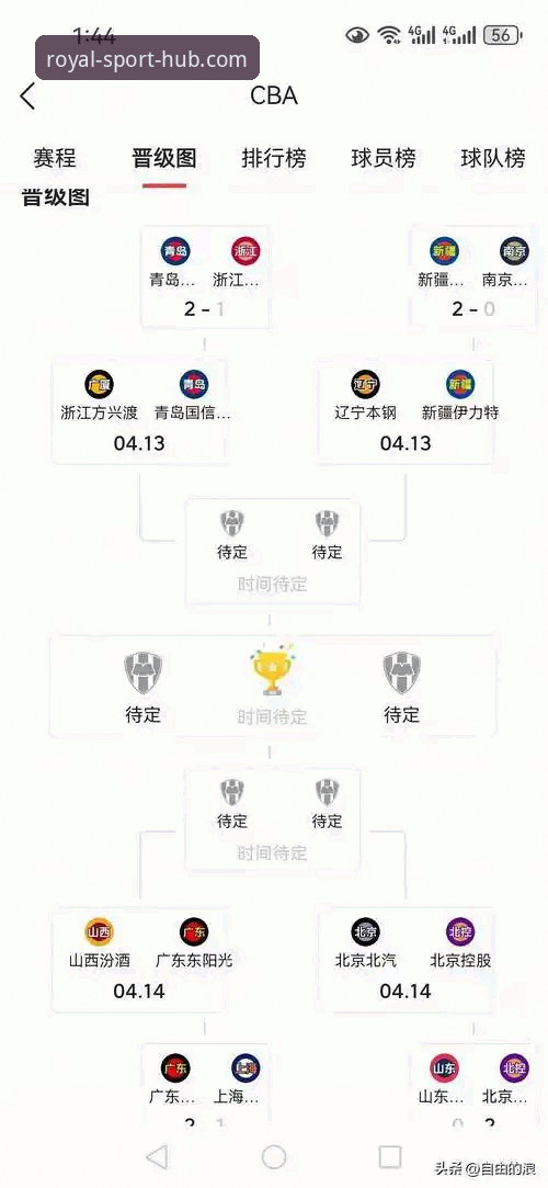 皇冠体育APP安装 3个关键瞬间解析山西横扫青岛晋级八强,皇冠体育APP带你复盘季后赛激战